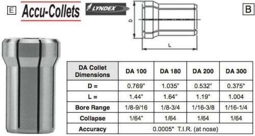 DA-100 Collets?Double Angle Collets.?Recommended for drilling and reaming applications. Clamps well on slightly uneven surfaces. Collets collapse 1/64?.?Inventory In Stock - Fast Online Checkout - Same Day Shipping. Lyndex &amp; Accu-Collets Brands
Visit us:-https://exacttooling.com/pages/collets-da-100-collets