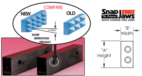 Serrated Vice Jaws. Made in USA. Great for holding castings or burnouts. the sawtooth serrations have a 2° positive rake on the bottom of each tooth, providing a downward biting motion. The jaws are hardened and ground and supply maximum holding power Extra Bite! Inventory In Stock - Fast Online Checkout
Visit us :- https://exacttooling.com/pages/snapjaws-vicejaws-serratedjaws/