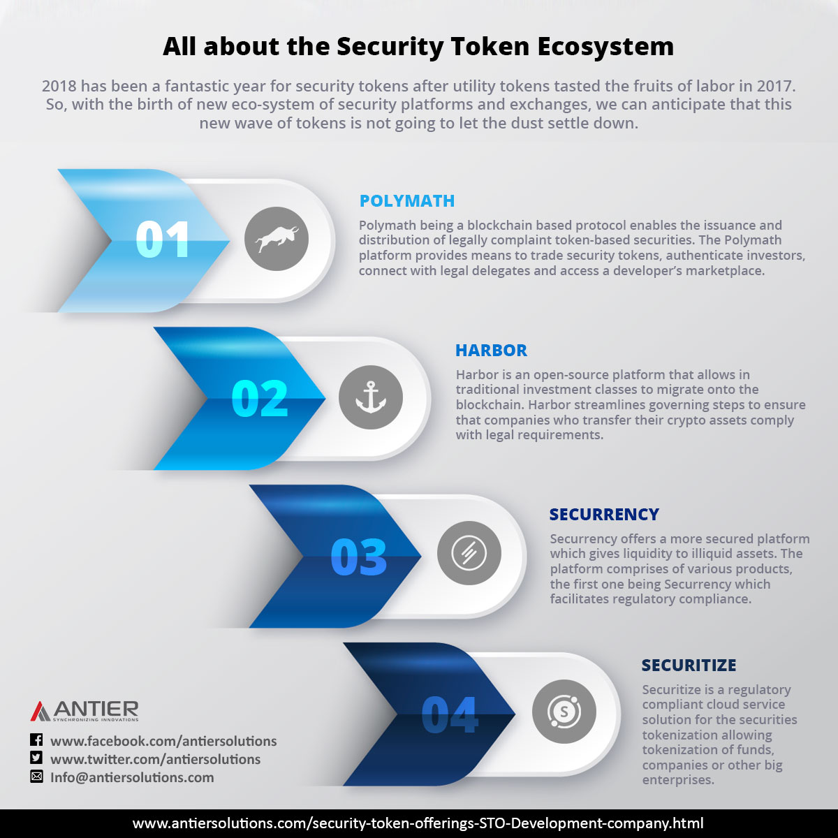 A Glance at the Top 4 Security Token Offering Platforms - Gifyu