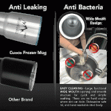 Anti-Leaking