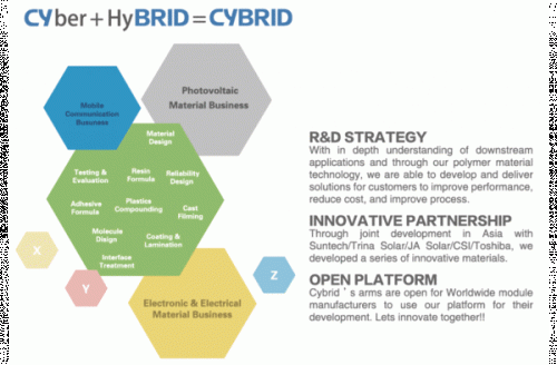 Looking for high-quality adhesive solutions for Solar Panels? Find reliable positioning tape and adhesive products at highly competitive prices. Contact Cybrid Technologies today! For more information visit our website:- http://www.cybridtechnologies.com/