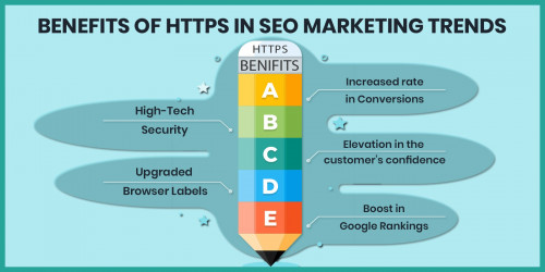 Are you looking for the best Benefits of HTTPS in Current SEO Marketing Trends, then this blog can help you to find the benefits of HTTPS. If your website has not been covered with security through HTTPS, then get it secured soon. Visit our website to get more details!

https://6ixwebsoft.com/blog/benefits-of-https-in-current-seo-marketing-trends/