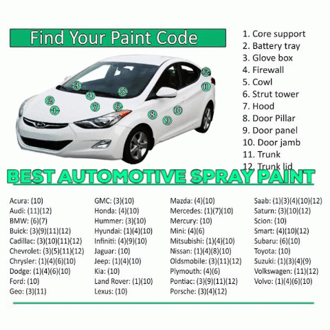 Find the Best Automotive Spray Paint that matches your vehicle’s paint code. ERApaints Strongly recommends you purchase and use clear coat for proper paint protection and shine. Get in touch with us -https://www.erapaints.com/product - tag/spray-paint-for-automotive