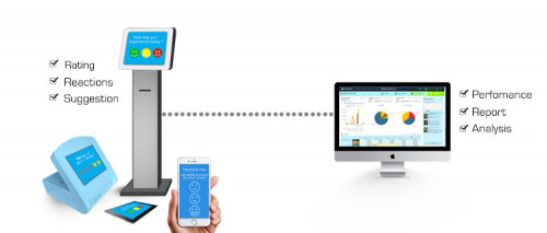 http://rsigeeks.com/rsi-survey-system.html
We provide Survey System,Customer Feedback System and customizable Queue Management System for Bank, Hospitals, Government departments and organizations in Dubai-UAE