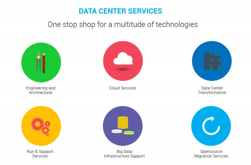 Data-Center-Service.jpg