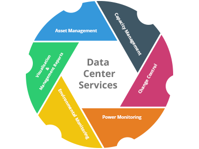 Data-Center-Service.png