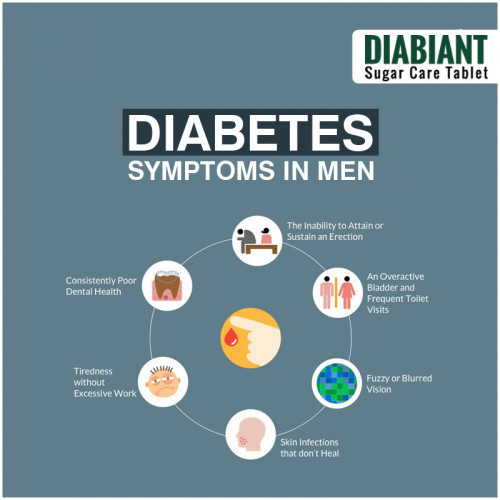 Diabetes Symptoms in Men