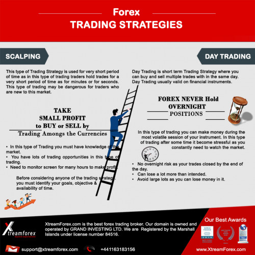 Enhance-Knowledge-of-Online-Forex-Trading.jpg