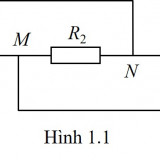 Fig-1.1