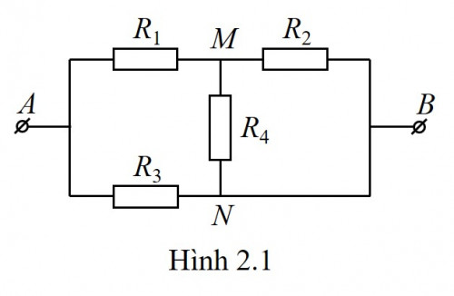 Fig 2.1