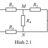 Fig-2.1