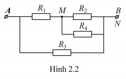 Fig 2.2