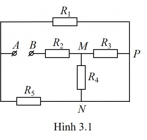 Fig 3.1