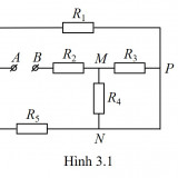 Fig-3.1