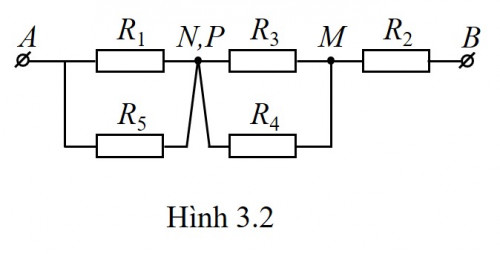 Fig 3.2