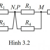 Fig-3.2