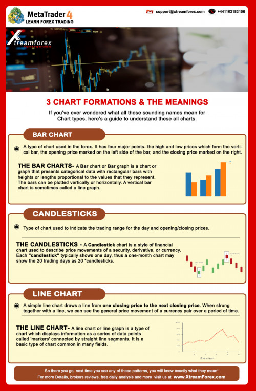 Forex-Chart-Formation-and-Meanings.jpg