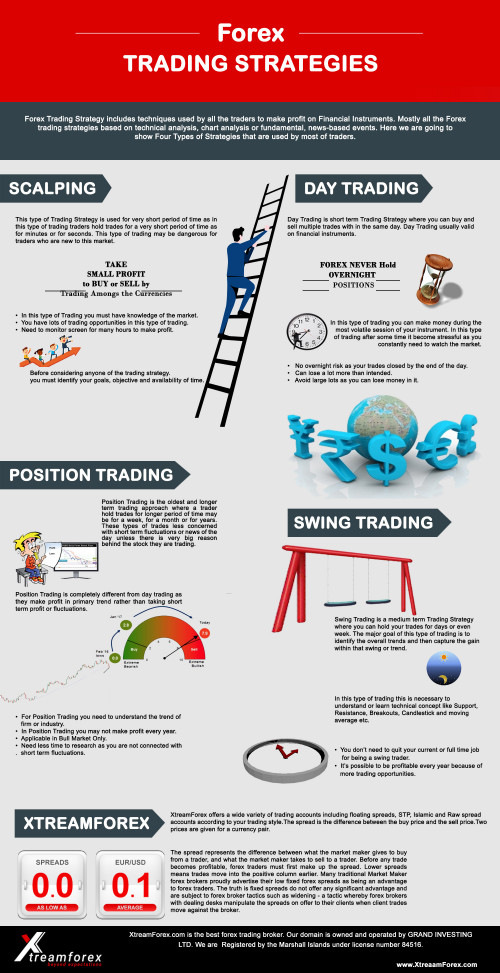 Forex-Trading-Strategies.jpg