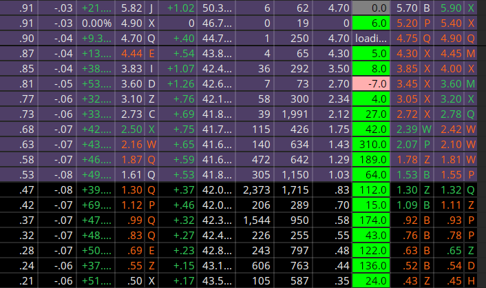 Options Vol/Open Interest For ThinkOrSwim - useThinkScript Community