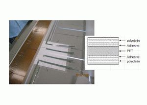 The PolyOlefin Elastomer POE film offers a perfect alternative to EVA Encapsulant for UV protection of solar panels. Call Cybrid Technologies to know more about POE film products! For more info:- http://www.cybridtechnologies.com/