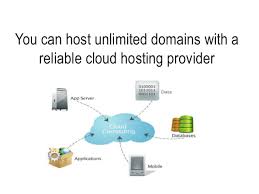 Reliable-cloud-provider-7.jpg