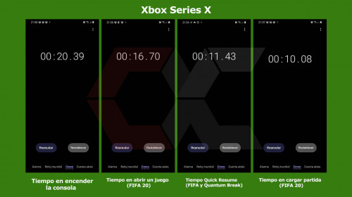 Review Xbox Series X Overcluster Tiempos