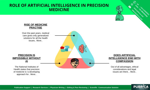 Role-of-Artificial-intelligence-in-precision-medicine---Pubrica.jpg