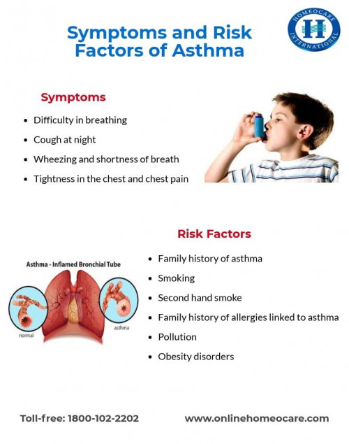 Symptoms--Risk-Factors-of-Asthma.jpg