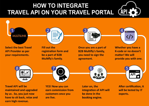 Travel-API-Integration.jpg