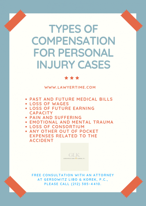 Types-of-compensation-for-personal-injury-cases.png