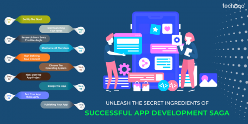 The app project is one of the best blessings you can ever receive for your business, as it opens the door of opportunities for the businesses to a larger extent. I think these all benefits, we all are very much aware of, but don’t you wonder that what exactly goes behind the curtain of this app development process? Visit on: https://www.techugo.com/blog/unleash-secret-ingredients-successful-app-development-saga/