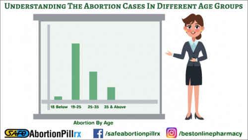 Understanding-the-abortion-cases-in-different-age-groups.jpg