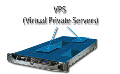 Virtual-Private-Servers.png