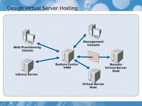 A lot of assets are devoured as organizations get to arrange bearers, consume power, and top off plate space. This doesn't consider staff and renting costs.
#Virtual #server #hosting.https://bit.ly/2R2gxa4