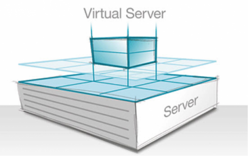 The client cooperates basically by signing in through any steady or cell phone.#Cheap #virtual #server. The primary advantage is that you don't have to keep your very own PC running at home.https://bit.ly/2R2gxa4