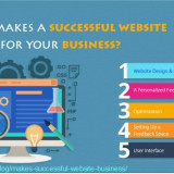 What-Makes-A-Successful-Website-for-Your-Business