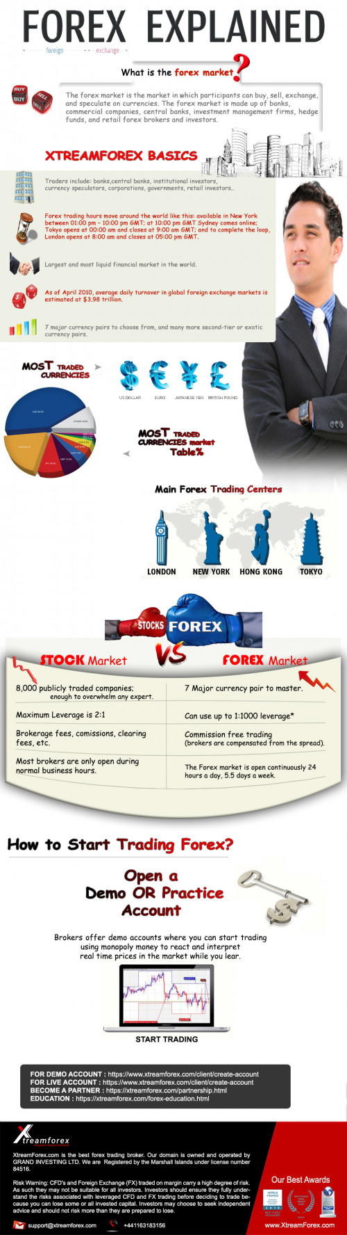 What-is-Forex-Market.jpg