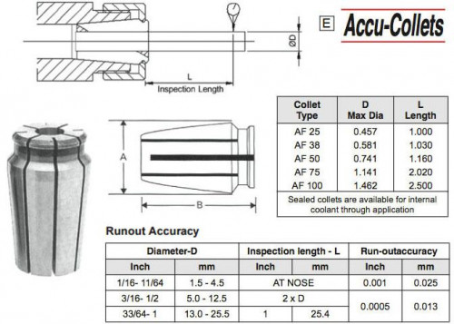 AF-38 EXTENDED RANGE COLLETS. Considered one of the most accurate collet styles available, AF collets are interchangeable with Universal Acura-Flex? style (AF) collets. Collets will collapse 1/64?.?Extended clamping range- .02? - .04?. 50% more gripping power than any other single taper collet available. Collet sizes .
Visit us:-https://exacttooling.com/pages/collets-af-38-collets