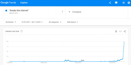 google trends breaks the internet