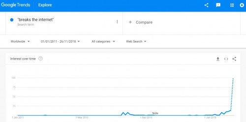 breaks the internet google trends