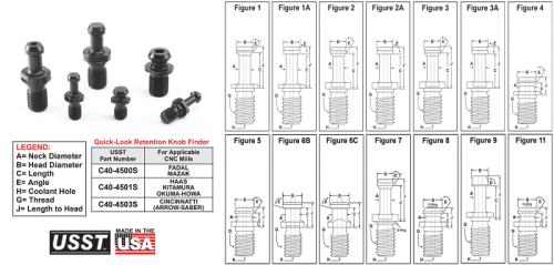 Retention Knobs for CAT 30, CAT 40, CAT 45, CAT 50, CAT 60 Tool Holders. Inventory In Stock - Fast Online Checkout - Same Day Shipping.

Visit us;-https://exacttooling.com/pages/retentionknobs-pullstuds-cat/