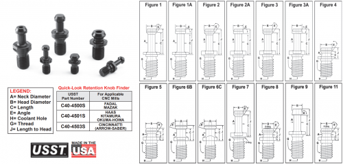 Retention Knobs for BT 30, BT 35, BT 40, BT 45, BT 50 Tool Holders. Inventory In Stock - Fast Online Checkout - Same Day Shipping.
Visit us:-https://exacttooling.com/pages/retentionknobs-pullstuds-bt/