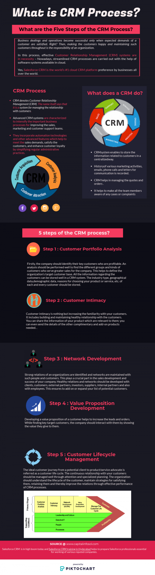 what is CRM and its process
What is #CRM(Customer-relationship management) Process? Five steps of the CRM Process, know how Salesforce CRM will work form Capital info solutions(professional training institute)
https://bit.ly/2NF5ld1