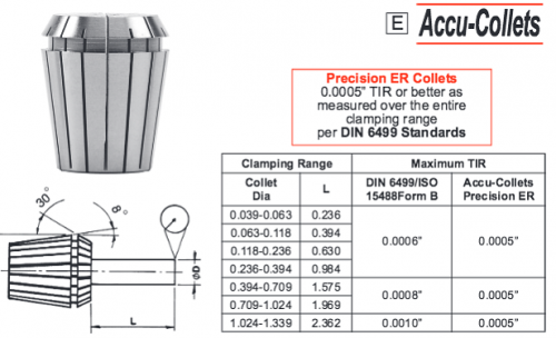 ER-11 Collets. Precision Collets concentricity is 15 microns or 0.0005&quot; TIR or better . Ultra Precision Collets is 6 microns or 0.0002&quot; TIR or better. Concentricity is 13 microns or 0.0005&quot; TIR or better. Manufactured with Swiss technology. Crafted from high quality European alloy spring steel. TRUE INCH and metric siz
Visit us:-https://exacttooling.com/pages/collets-er-11-collets