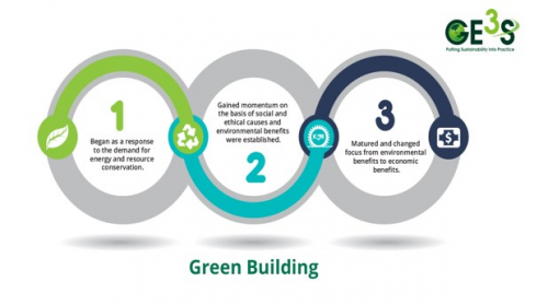 #GE3S, #green #building #consultancy, the area’s most renowned source for green building energy modeling, testing, certifications, and knowledge. At GE3S, we make it our priority to meet the clients’ requirements and offer them green and environment-friendly construction solutions.