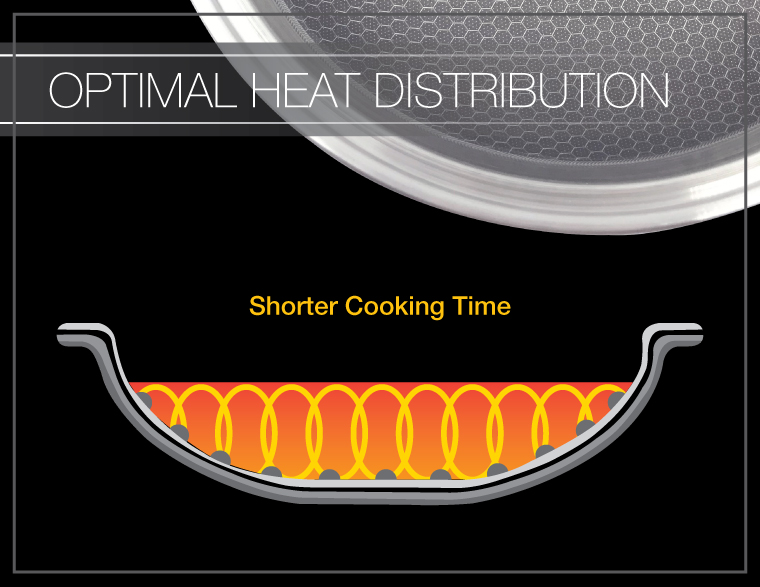 optimal-heat-distribution.jpg