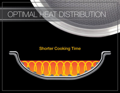 optimal heat distribution