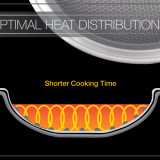 optimal-heat-distribution