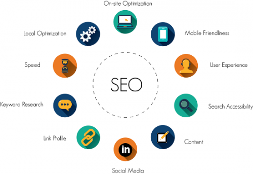 Contact iDigital Limited for cheap seo services in Auckland. We are NZ based internet marketing agency offers web design, web development and SEO services at affordable rates. Visit our website for more details @ https://www.idigital.co.nz/seo/
