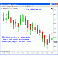 Looking for best trading indicators for NinjaTrader? Visit The Indicator Store for trading indicators at unbeatable prices. Contact us today!